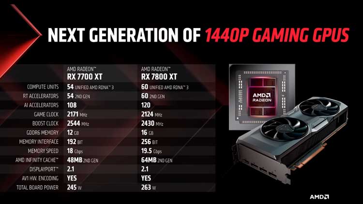 Características AMD RX 7700 XT y RX 7800 XT Tecno Gadgets Pro