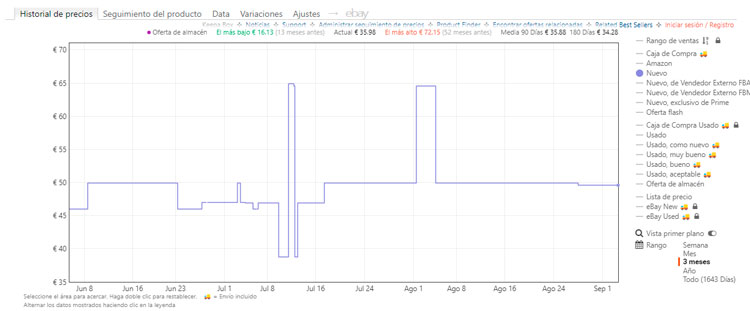 Gráfico de seguimiento de precios de los Logitech G432 por Keppa