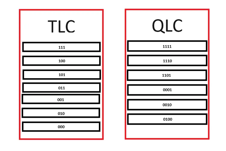 Tecnologías de Fabricación de los discos SSD TLC y QLC