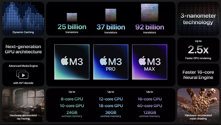 Caracteristicas Familia de procesadores Apple M3 Tecno Gadgets Pro