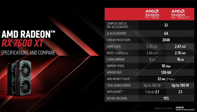 AMD RX 7600 XT Características