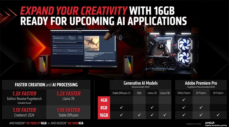 AMD RX 7600 XT Comparativa con AMD RX 7600